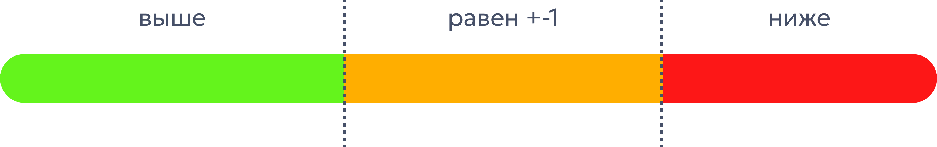 Шкала 0‑100% для митохондриального дыхания